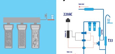 Nên mua máy lọc nước Nano hay RO?